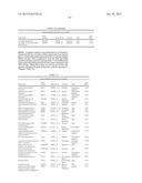 Cells Useful for Immuno-Based Botulinum Toxin Serotype A  Activity Assays diagram and image