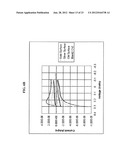 DETECTION OF SMALL LIGANDS WITH METMYOGLOBIN diagram and image