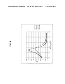 DETECTION OF SMALL LIGANDS WITH METMYOGLOBIN diagram and image