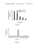 FLUORESCENT CHEMODOSIMETERS FOR MERCURY IONS BASED ON THE OXYMERCURATION     OF VINYL ETHERS diagram and image