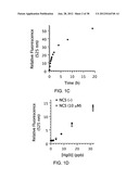 FLUORESCENT CHEMODOSIMETERS FOR MERCURY IONS BASED ON THE OXYMERCURATION     OF VINYL ETHERS diagram and image