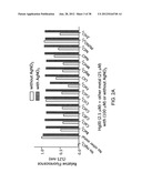 FLUORESCENT CHEMODOSIMETERS FOR MERCURY IONS BASED ON THE OXYMERCURATION     OF VINYL ETHERS diagram and image