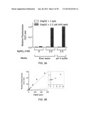 FLUORESCENT CHEMODOSIMETERS FOR MERCURY IONS BASED ON THE OXYMERCURATION     OF VINYL ETHERS diagram and image