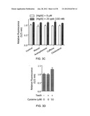 FLUORESCENT CHEMODOSIMETERS FOR MERCURY IONS BASED ON THE OXYMERCURATION     OF VINYL ETHERS diagram and image