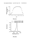 FLUORESCENT CHEMODOSIMETERS FOR MERCURY IONS BASED ON THE OXYMERCURATION     OF VINYL ETHERS diagram and image