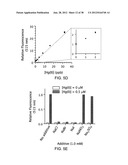 FLUORESCENT CHEMODOSIMETERS FOR MERCURY IONS BASED ON THE OXYMERCURATION     OF VINYL ETHERS diagram and image