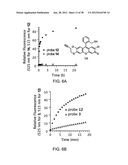 FLUORESCENT CHEMODOSIMETERS FOR MERCURY IONS BASED ON THE OXYMERCURATION     OF VINYL ETHERS diagram and image