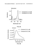 FLUORESCENT CHEMODOSIMETERS FOR MERCURY IONS BASED ON THE OXYMERCURATION     OF VINYL ETHERS diagram and image