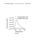 FLUORESCENT CHEMODOSIMETERS FOR MERCURY IONS BASED ON THE OXYMERCURATION     OF VINYL ETHERS diagram and image