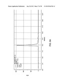 FLUORESCENT CHEMODOSIMETERS FOR MERCURY IONS BASED ON THE OXYMERCURATION     OF VINYL ETHERS diagram and image