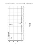 FLUORESCENT CHEMODOSIMETERS FOR MERCURY IONS BASED ON THE OXYMERCURATION     OF VINYL ETHERS diagram and image