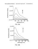 FLUORESCENT CHEMODOSIMETERS FOR MERCURY IONS BASED ON THE OXYMERCURATION     OF VINYL ETHERS diagram and image