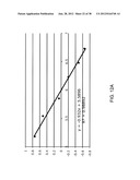 FLUORESCENT CHEMODOSIMETERS FOR MERCURY IONS BASED ON THE OXYMERCURATION     OF VINYL ETHERS diagram and image