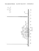 FLUORESCENT CHEMODOSIMETERS FOR MERCURY IONS BASED ON THE OXYMERCURATION     OF VINYL ETHERS diagram and image