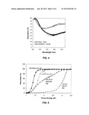 Disordered Nanowire Solar Cell diagram and image