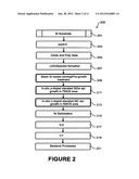 STRAINED-INDUCED MOBILITY ENHANCEMENT NANO-DEVICE STRUCTURE AND INTEGRATED     PROCESS ARCHITECTURE FOR CMOS TECHNOLOGIES diagram and image