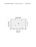 FABRICATION OF THROUGH-SILICON VIAS ON SILICON WAFERS diagram and image