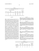 Modified Polylactic Acid Fibers diagram and image