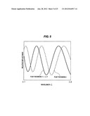 POLISHING APPARATUS AND POLISHING METHOD diagram and image