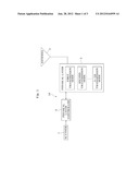 APPARATUS AND METHOD FOR TRANSMITTING MULTI MILLIMETER WAVE diagram and image