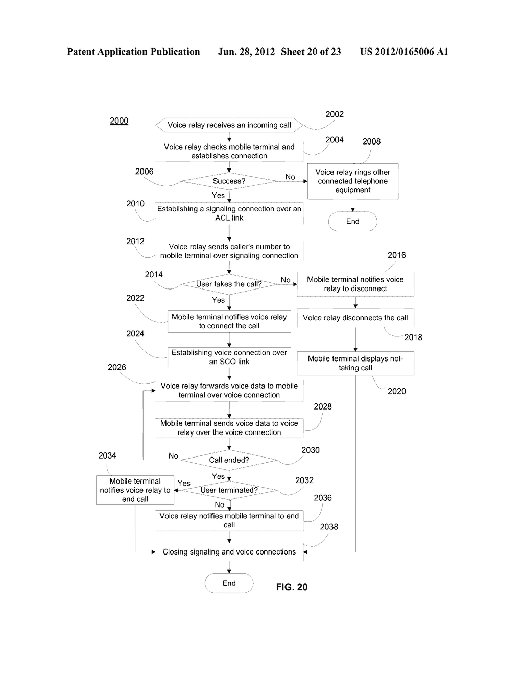 SHORT-RANGE WIRELESS MOBILE TERMINAL METHOD AND SYSTEM - diagram, schematic, and image 21