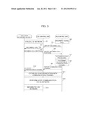 WIRELESS TERMINAL DEVICE AND CONTROL METHOD diagram and image