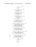 CROWD MOBILE SYNCHRONIZATION diagram and image