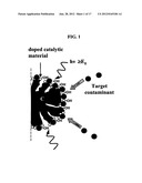 DOPED CATALYTIC CARBONACEOUS COMPOSITE MATERIALS AND USES THEREOF diagram and image