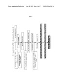 DOPED CATALYTIC CARBONACEOUS COMPOSITE MATERIALS AND USES THEREOF diagram and image