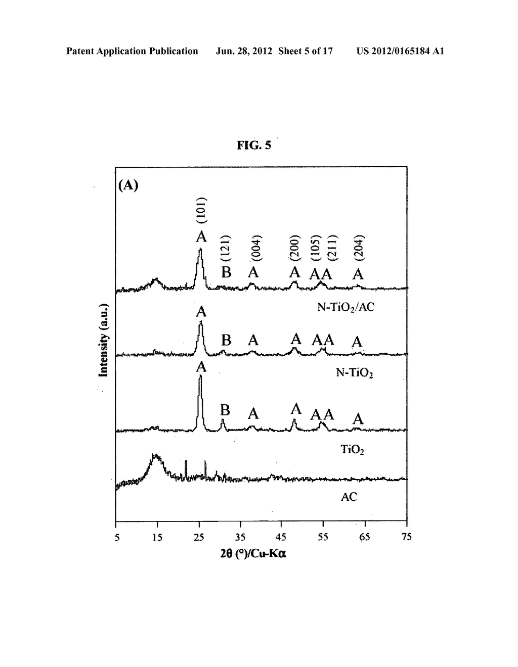 DOPED CATALYTIC CARBONACEOUS COMPOSITE MATERIALS AND USES THEREOF - diagram, schematic, and image 06