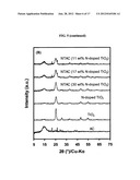 DOPED CATALYTIC CARBONACEOUS COMPOSITE MATERIALS AND USES THEREOF diagram and image