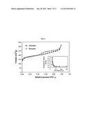 DOPED CATALYTIC CARBONACEOUS COMPOSITE MATERIALS AND USES THEREOF diagram and image