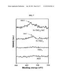 DOPED CATALYTIC CARBONACEOUS COMPOSITE MATERIALS AND USES THEREOF diagram and image