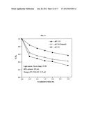 DOPED CATALYTIC CARBONACEOUS COMPOSITE MATERIALS AND USES THEREOF diagram and image