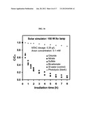 DOPED CATALYTIC CARBONACEOUS COMPOSITE MATERIALS AND USES THEREOF diagram and image