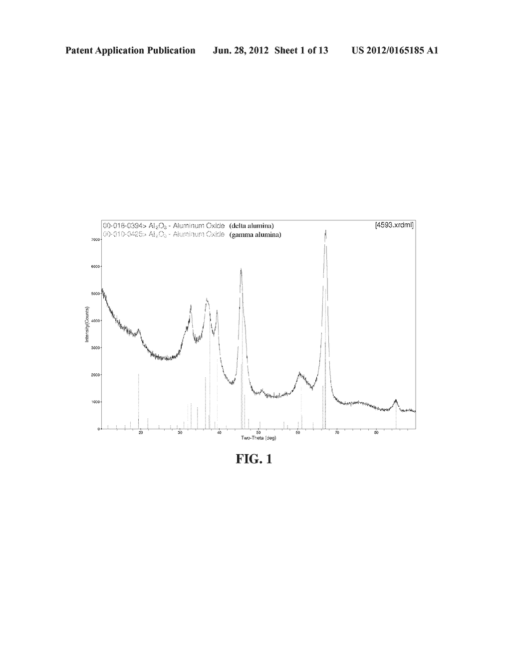 Thermally Stable Catalyst Carrier Comprising Barium Sulfate - diagram, schematic, and image 02