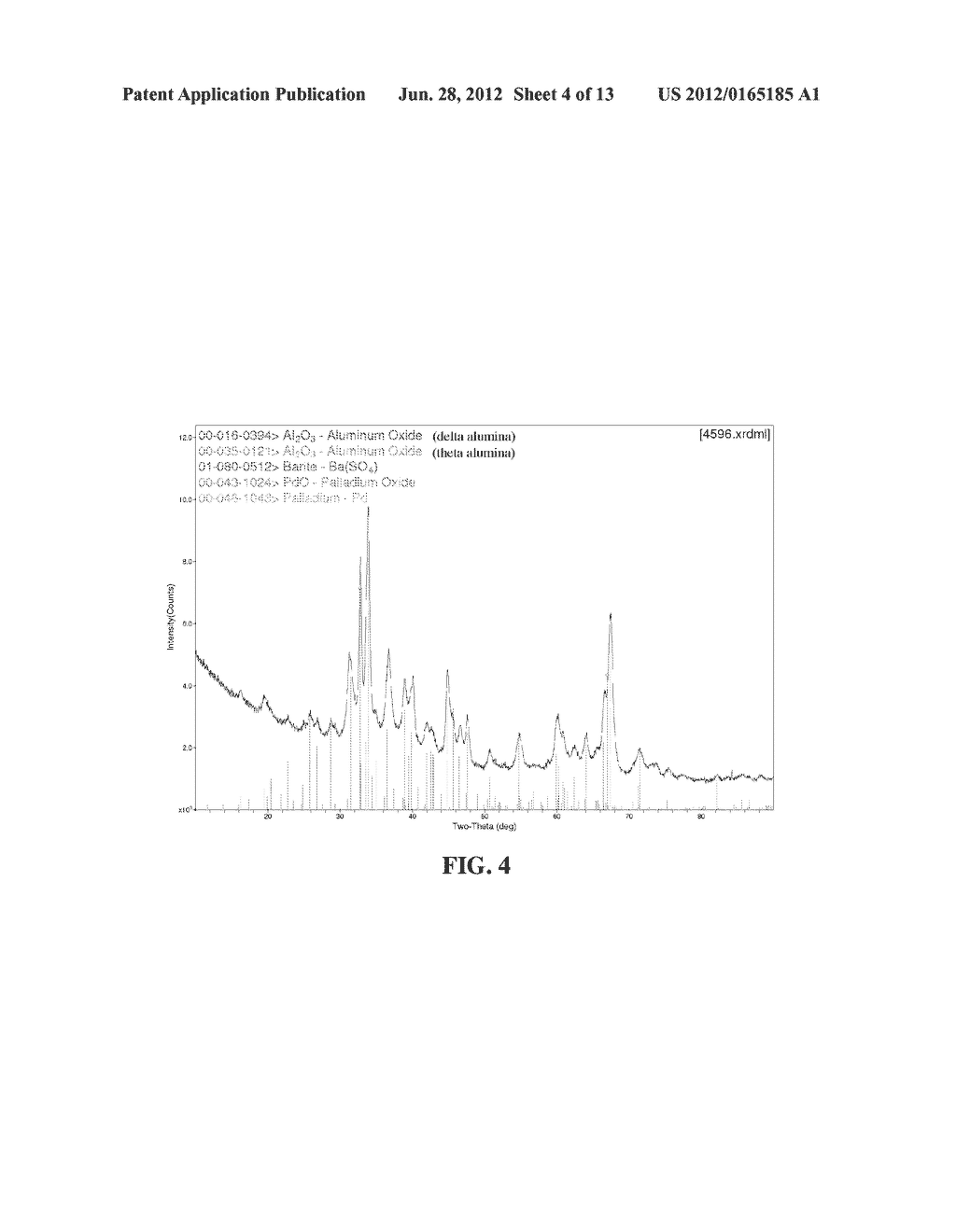 Thermally Stable Catalyst Carrier Comprising Barium Sulfate - diagram, schematic, and image 05