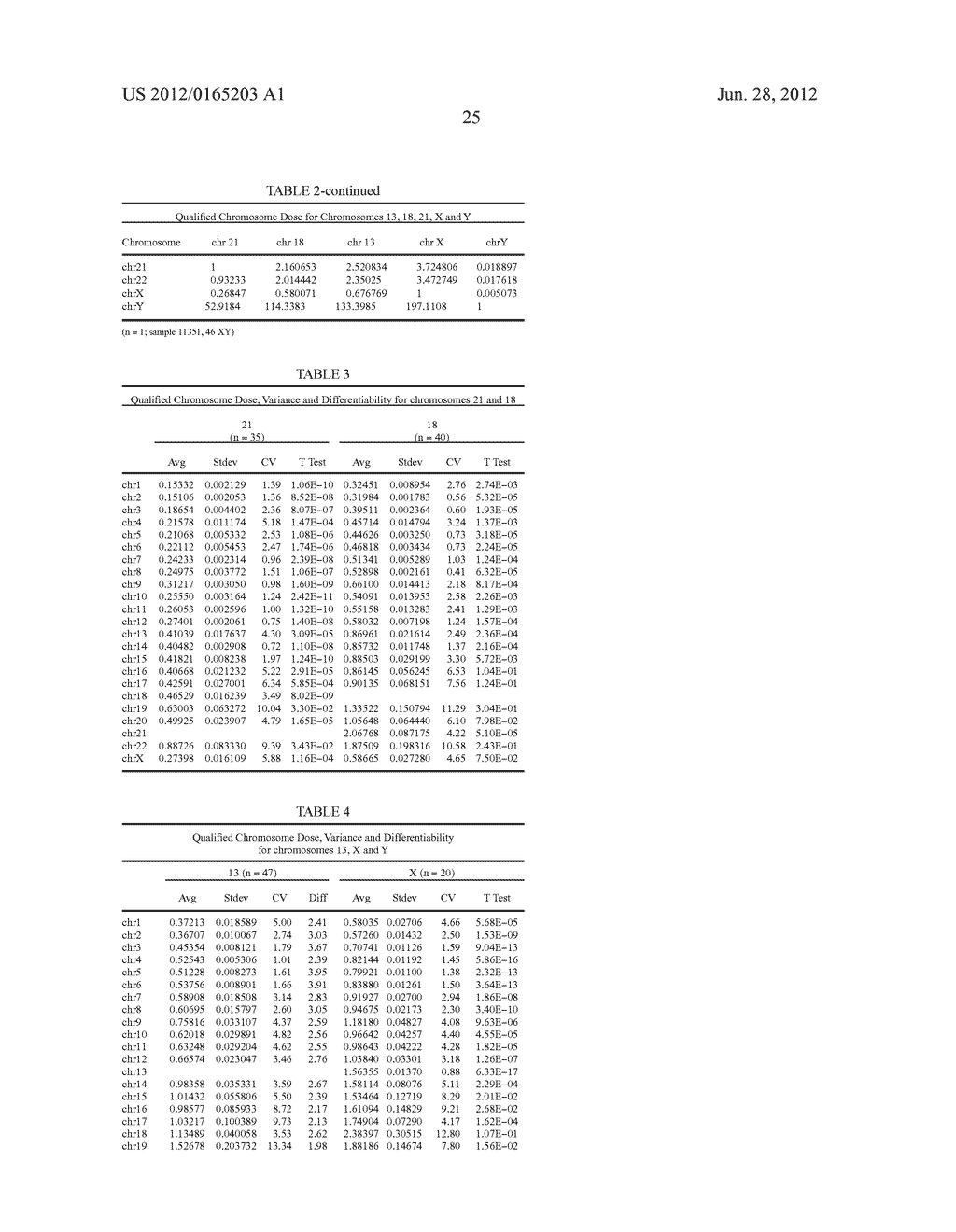 SIMULTANEOUS DETERMINATION OF ANEUPLOIDY AND FETAL FRACTION - diagram, schematic, and image 44