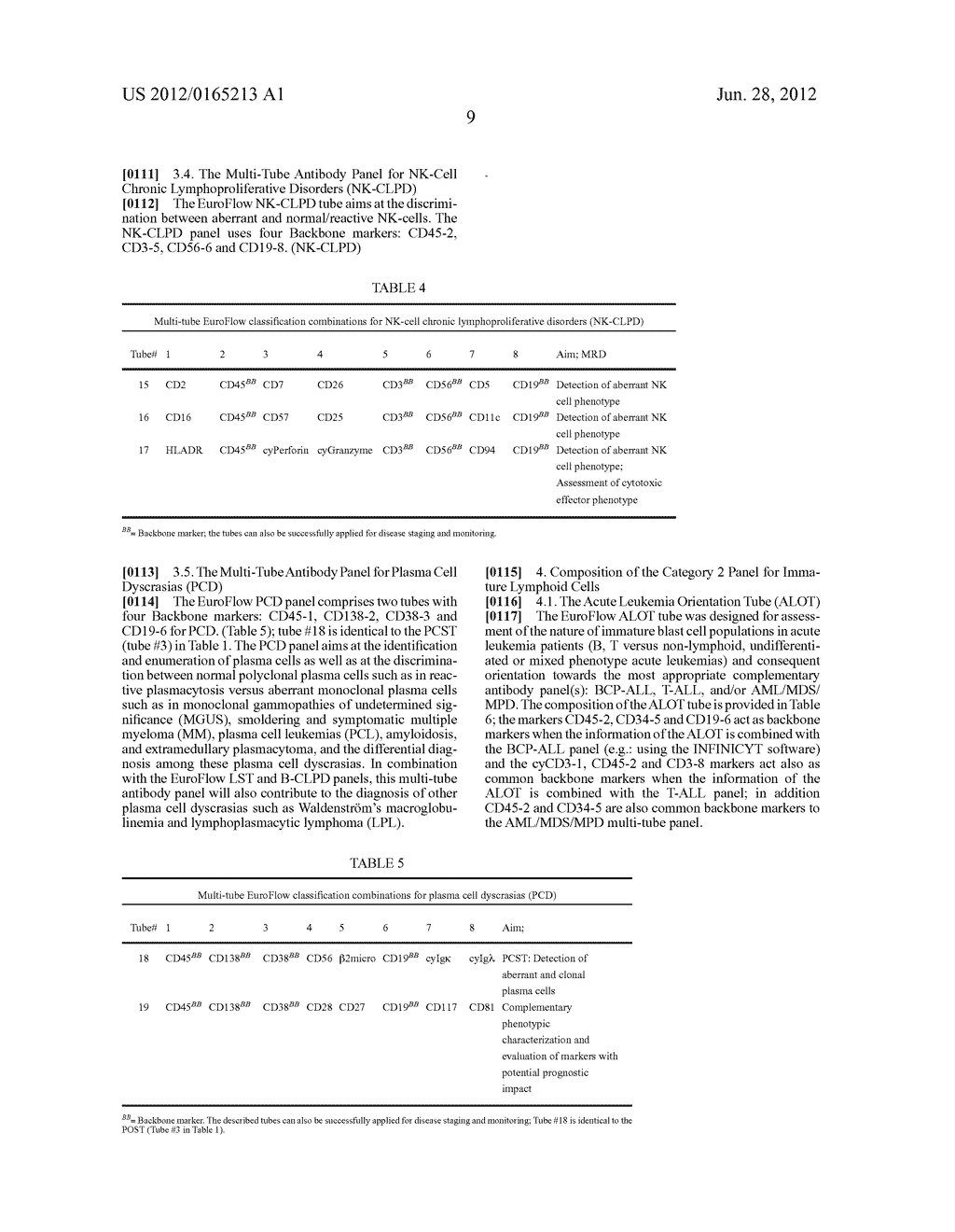 Methods, Reagents and Kits for Flow Cytometric Immunophenotyping - diagram, schematic, and image 11