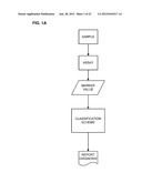 Cancer Biomarkers and Uses Thereof diagram and image