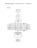 Cancer Biomarkers and Uses Thereof diagram and image