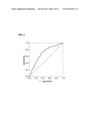 Cancer Biomarkers and Uses Thereof diagram and image