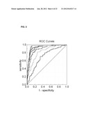 Cancer Biomarkers and Uses Thereof diagram and image