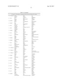 Cancer Biomarkers and Uses Thereof diagram and image