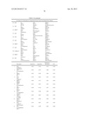 Cancer Biomarkers and Uses Thereof diagram and image