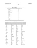 Cancer Biomarkers and Uses Thereof diagram and image