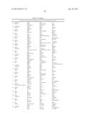 Cancer Biomarkers and Uses Thereof diagram and image