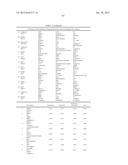 Cancer Biomarkers and Uses Thereof diagram and image