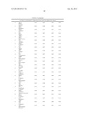 Cancer Biomarkers and Uses Thereof diagram and image