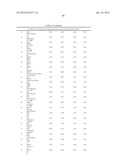 Cancer Biomarkers and Uses Thereof diagram and image